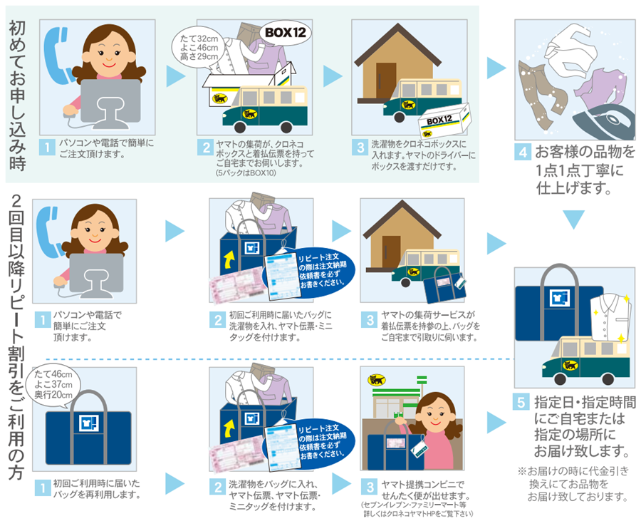 せんたく便 初回申し込みとリピート方法