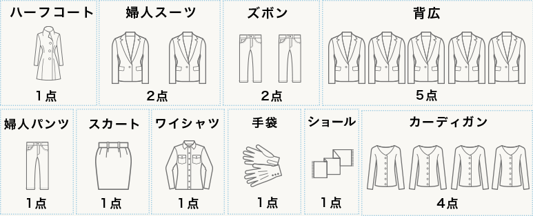 パック料金　衣類のカウント