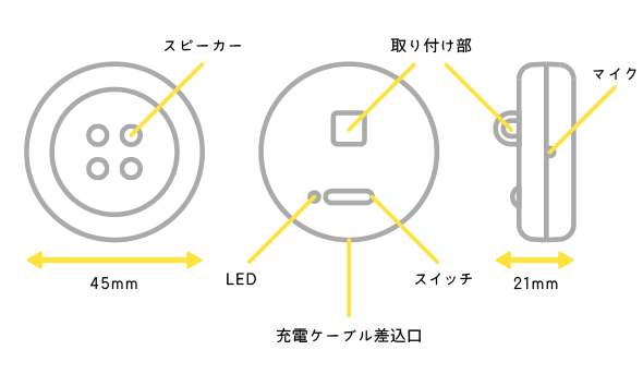 ペチャット 仕様図