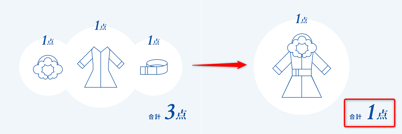 プロケア 付属品カウント方法