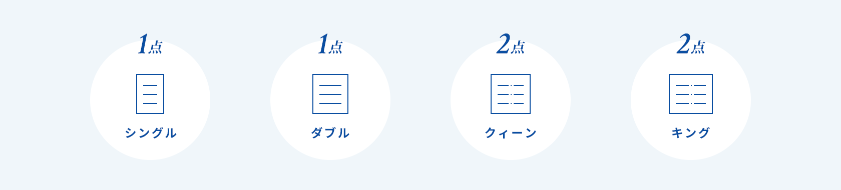 プロケア 布団の数え方