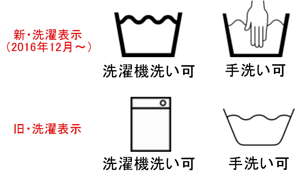 洗濯表示 新旧 洗濯可能