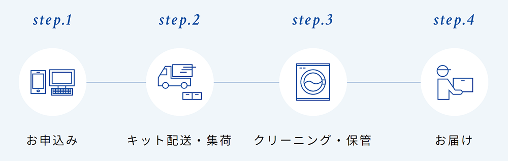 宅配クリーニング サービス利用流れ