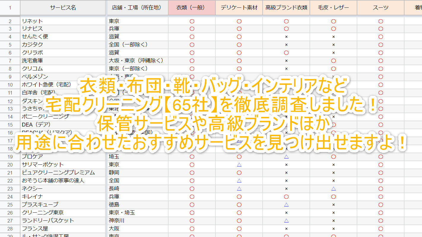 宅クリコンシェル 宅配クリーニング 65社を徹底調査 用途別 一覧表