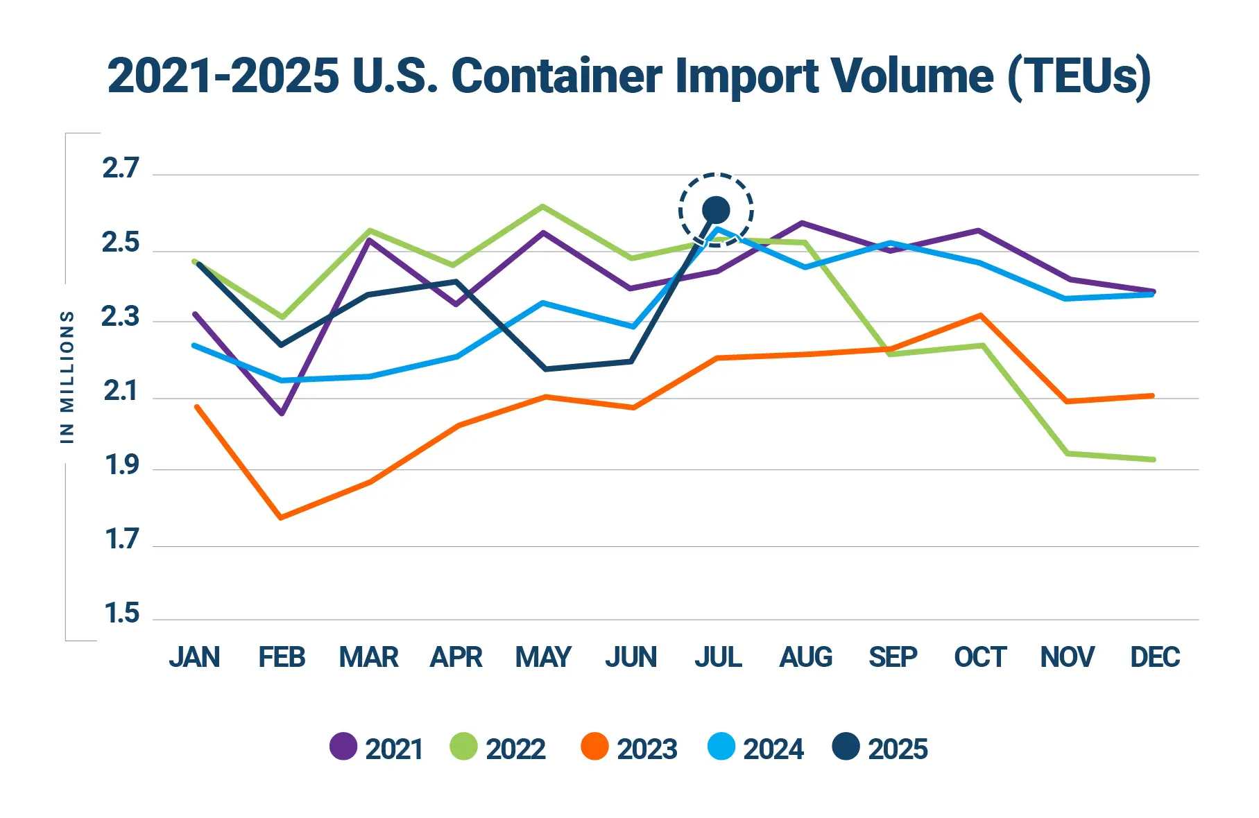 Source-Descartes-Datamyne