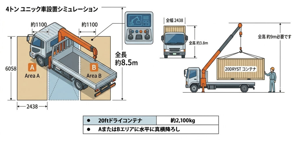 4tユニック設置