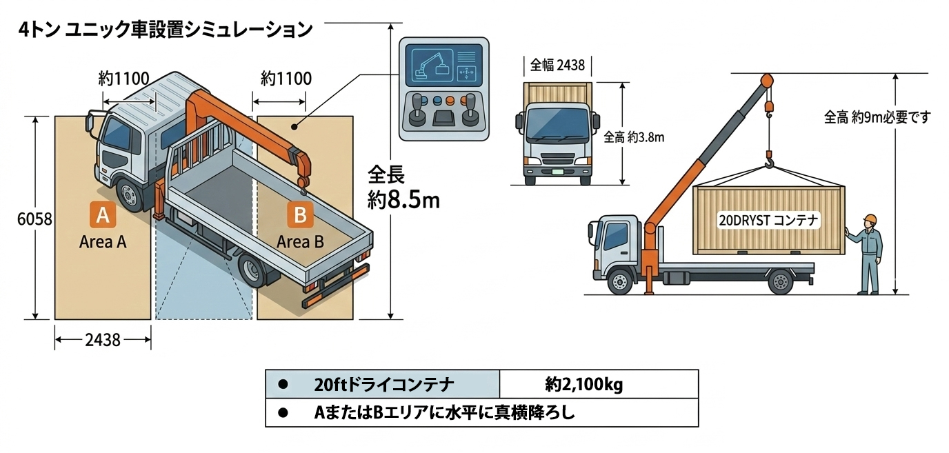 4tユニック設置