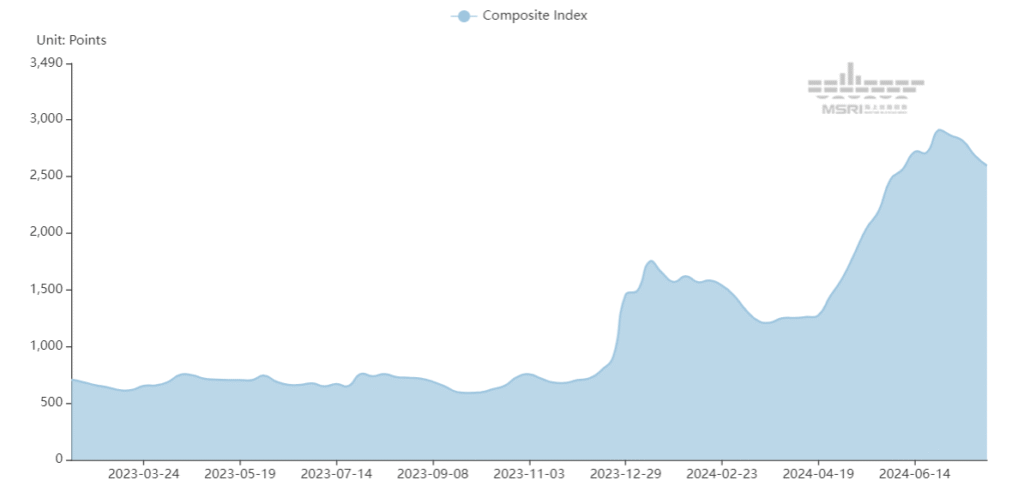 NCFI（寧波コンテナ運賃指数）レポート