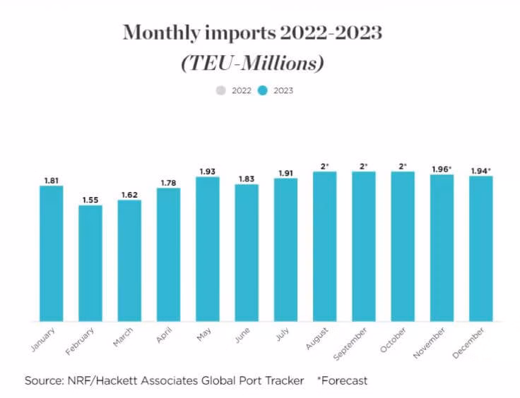 NFRが強気の予想から下方修正
