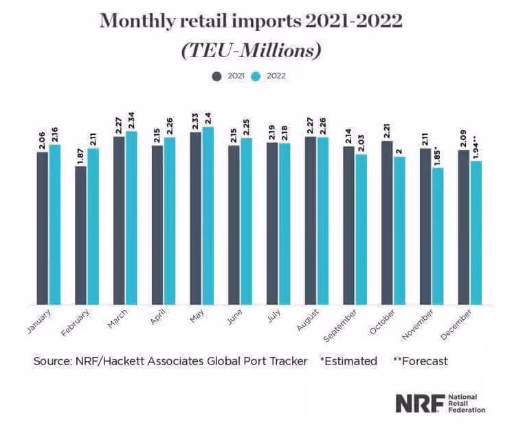 NRF Global Port Tracker