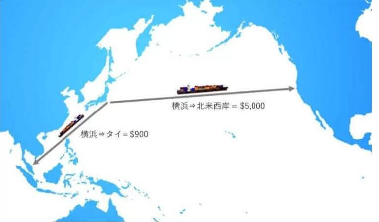 主要（長距離）航路と短距離航路の運賃格差による影響