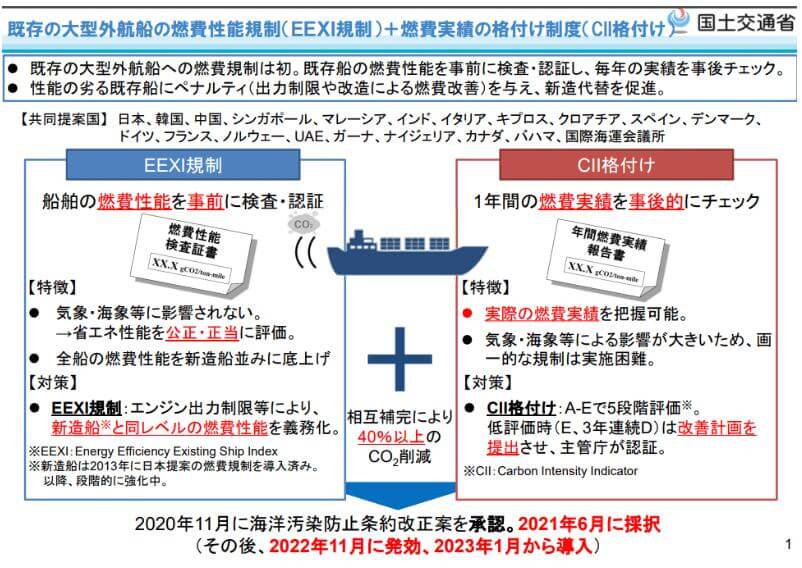 当面続く海運業界の排出規制対応と新造船発注