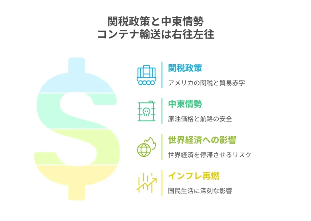 関税政策と中東情勢でコンテナ輸送は右往左往